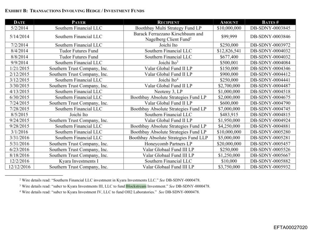 Bitfinex'ed 🔥🐧 Κασσάνδρα 🏺 tweet media