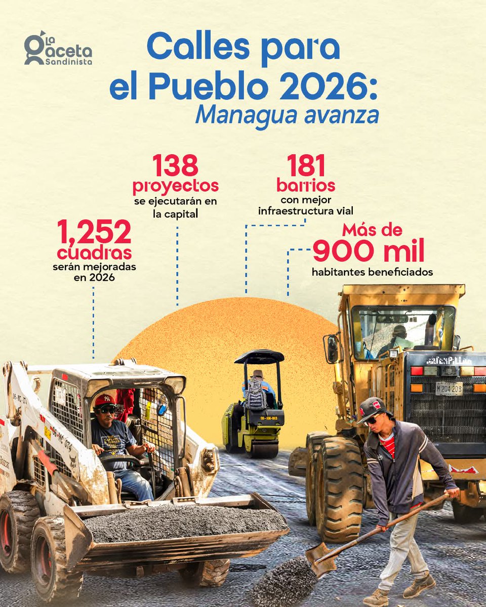 Managua se transforma con obras que incluyen 249 calles en asfalto, 397 en concreto, 459 en bacheo y 147 rehabilitadas. Este avance en infraestructura impulsa el dinamismo de la capital y garantiza un entorno moderno para todas las familias.
