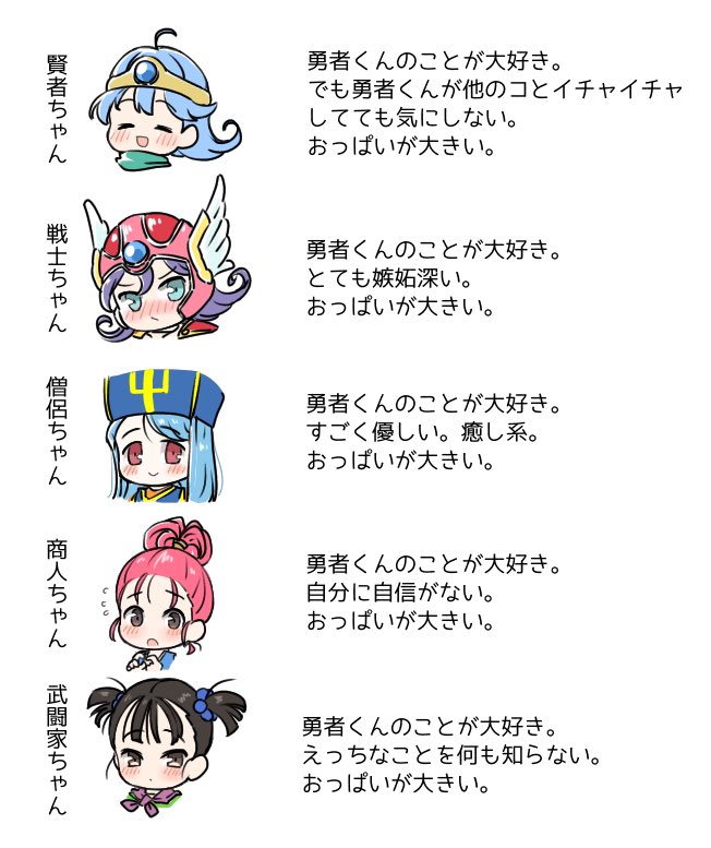 今後の展開のロードマップ的な意味も込めてザックリと性格考えてみました。
人選も性格もぜんぶ予定なので変更の可能性はあります 