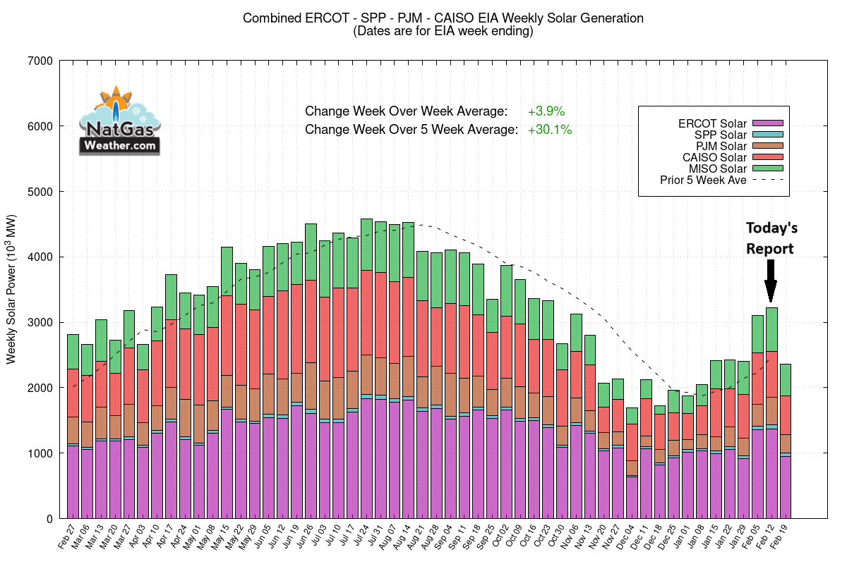 NatGasWeather.com tweet media