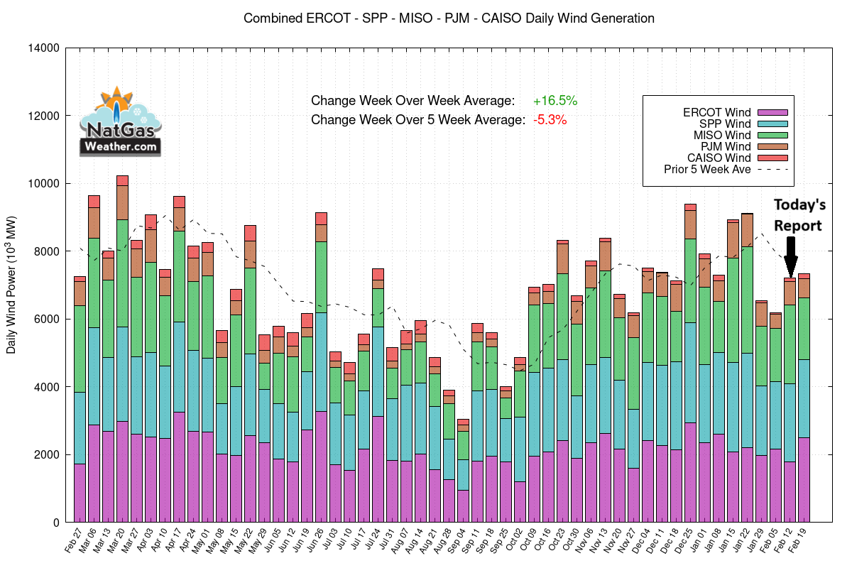 NatGasWeather.com tweet media