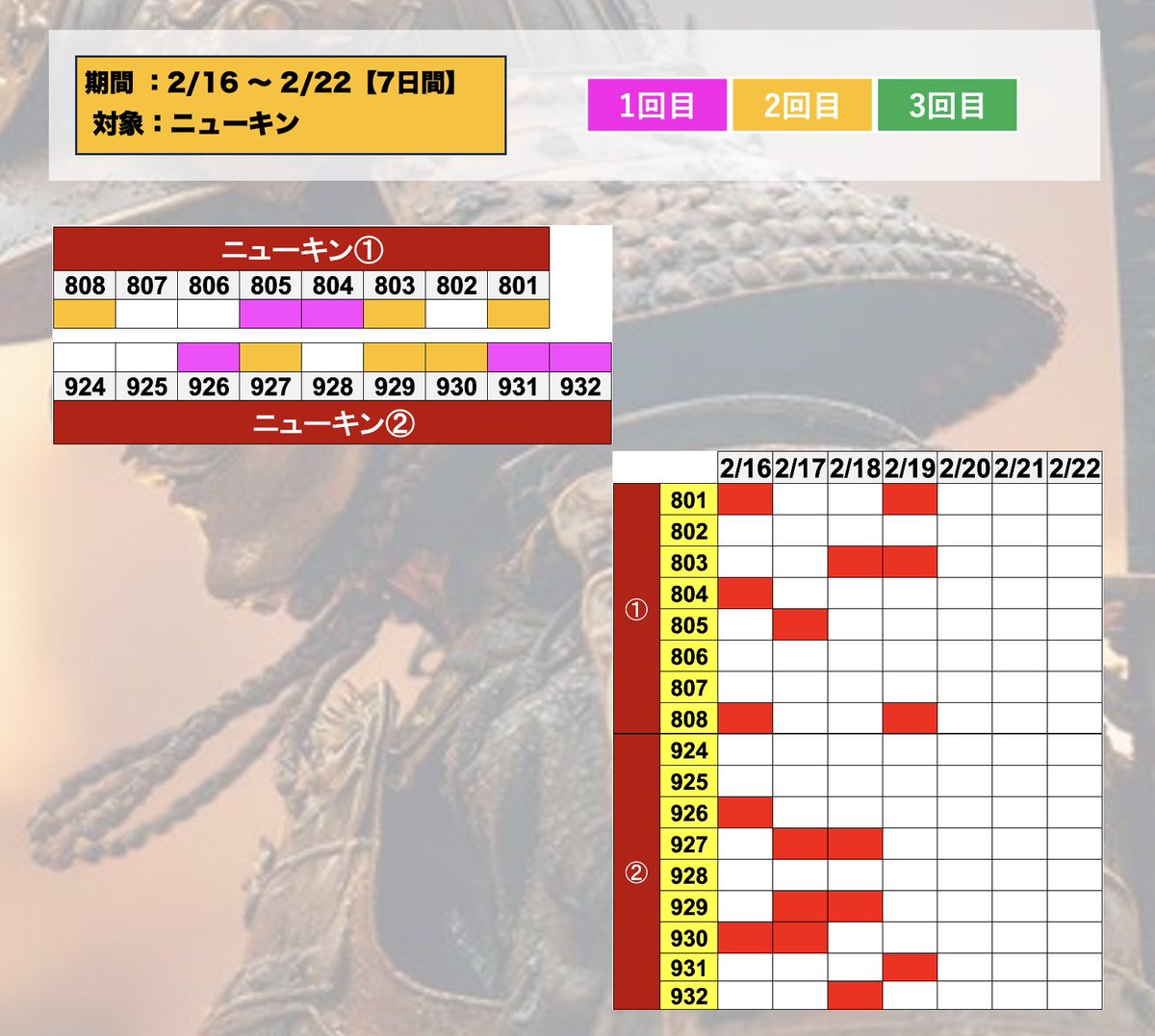 2/20 🌈キング会館名東 ・5日目 《2/19》 801・803・808・931