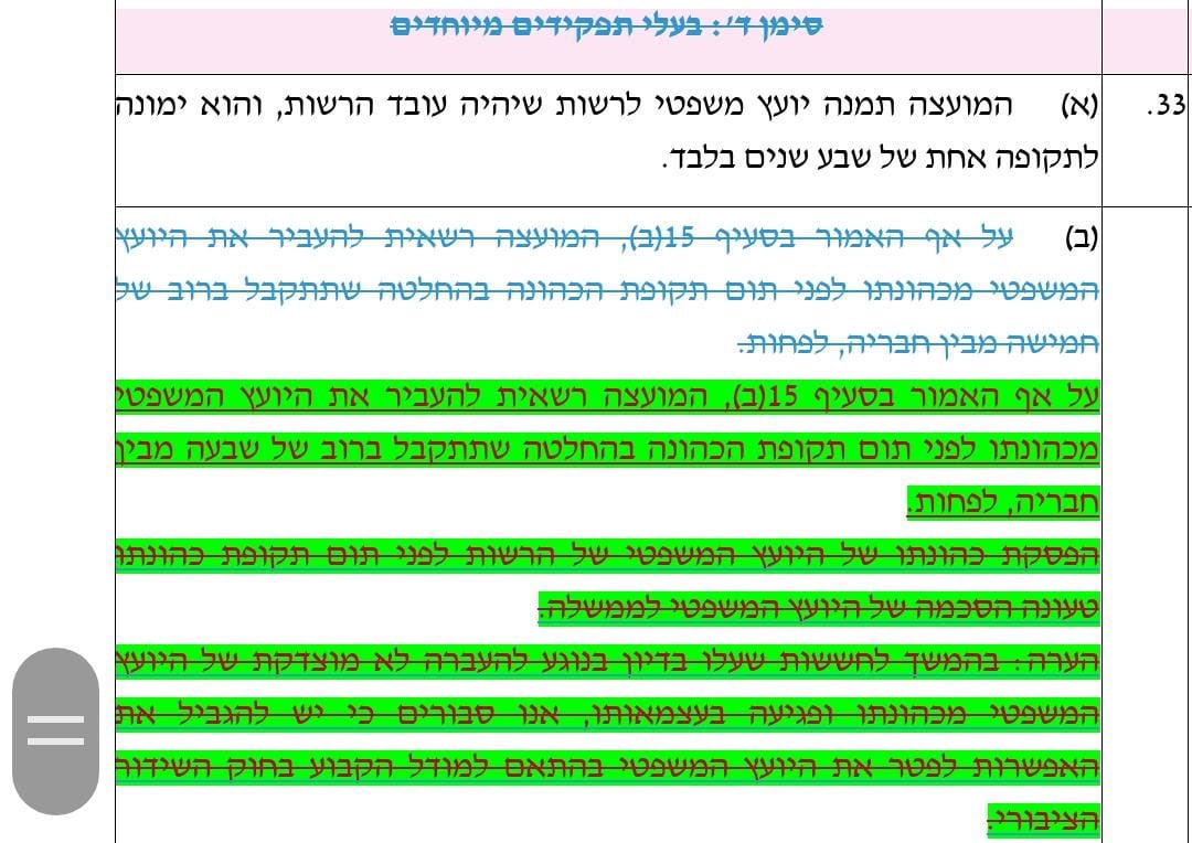 Galit Distel Atbaryan - גלית דיסטל אטבריאן tweet media