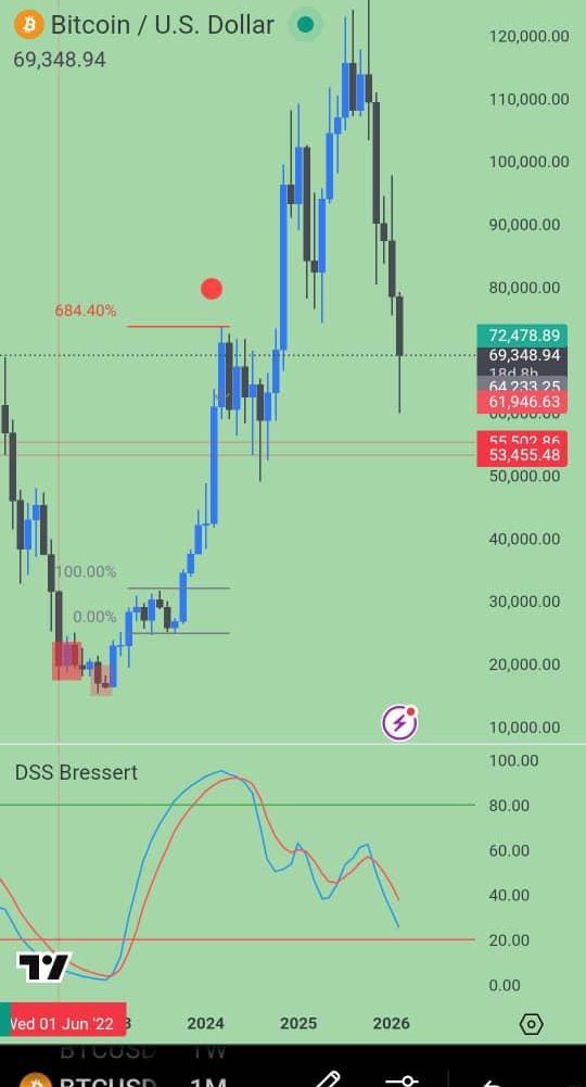 Thor La Crypto⚡🍁 tweet media
