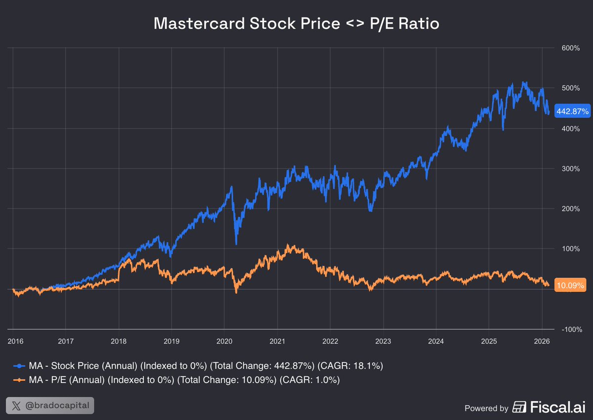 Braden Dennis 📊 tweet media