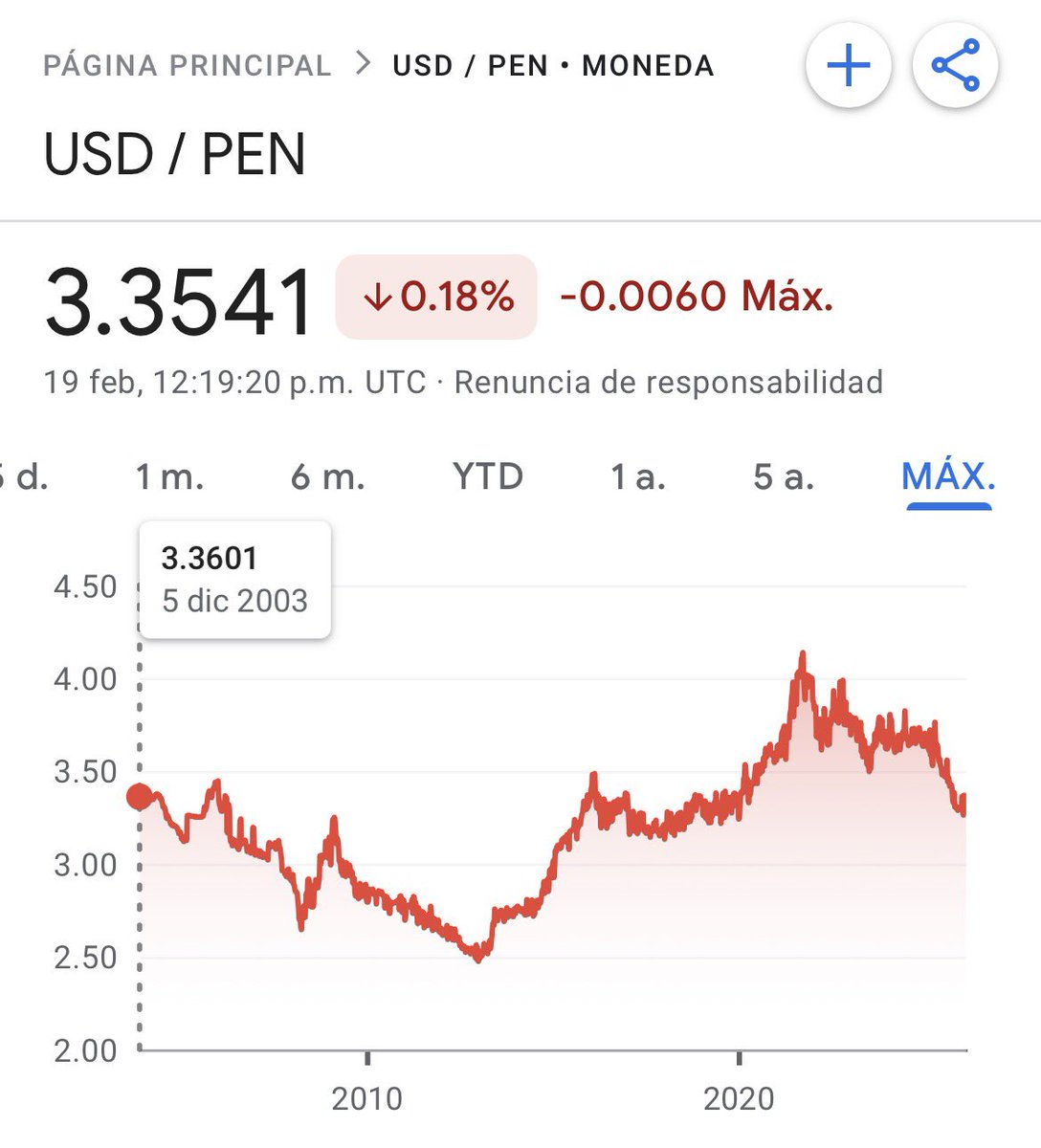 Progresismo Out Of Context tweet media