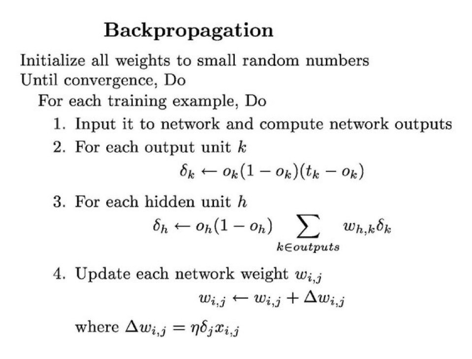 DebuggingLife23's tweet image. It's mind-blowing that the entire AI revolution is being driven by a single 10-line algorithm.