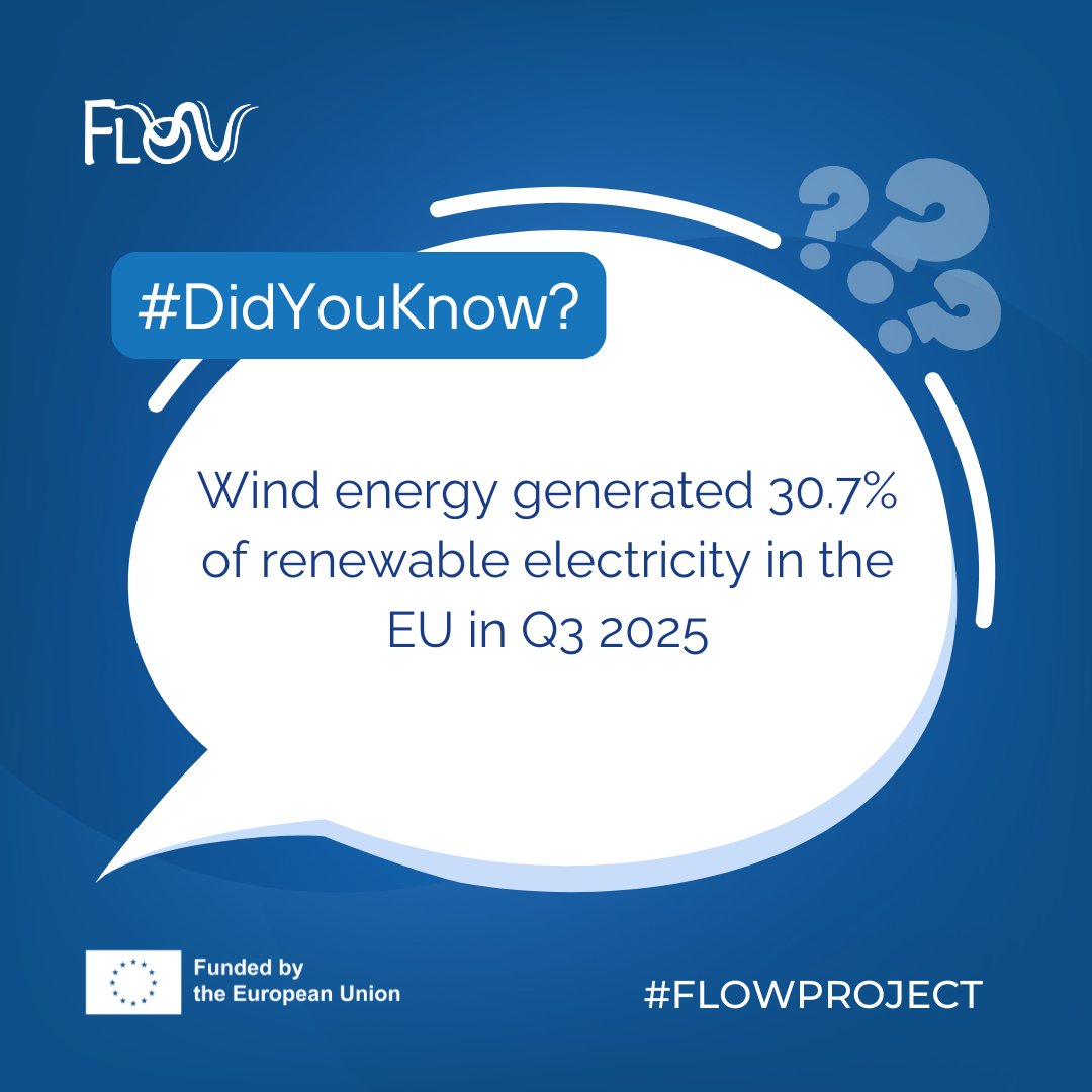 Flow_projectEU's tweet photo. Wind generated 30.7% of the EU’s renewable electricity in Q3 2025 - about 15% of total power ⚡ (Eurostat).

Projects like FLOW improve forecasting &amp; performance  to maximise output and grid reliability 🔌.

Clean energy needs smart science. 🌱⚡ https://t.co/qHa2MQJmGY