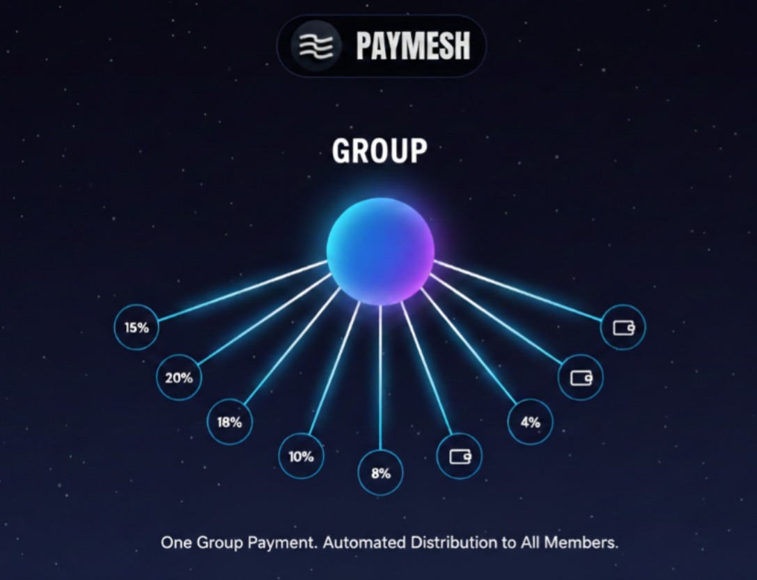 PAYMESH tweet media