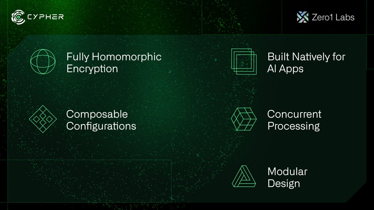 Built natively for AI apps.
Engineered for encrypted execution.

Cypher integrates FHE, concurrency, and composable architecture to support scalable, privacy-preserving computation on-chain.

Execution remains encrypted at every stage.
