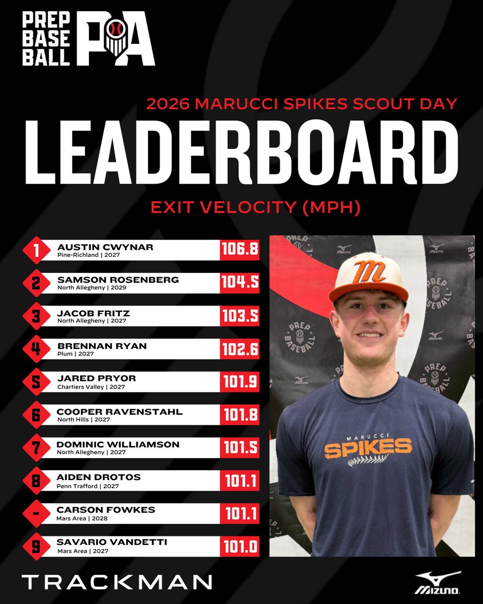 Prep Baseball Pennsylvania tweet media