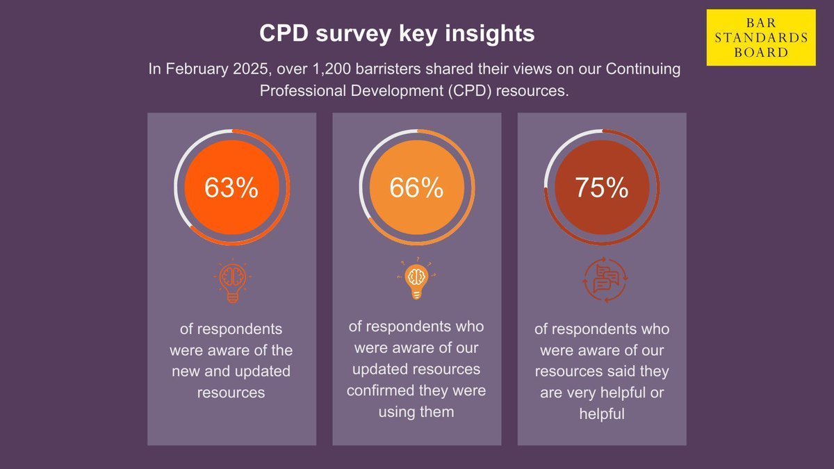 Bar Standards Board tweet media