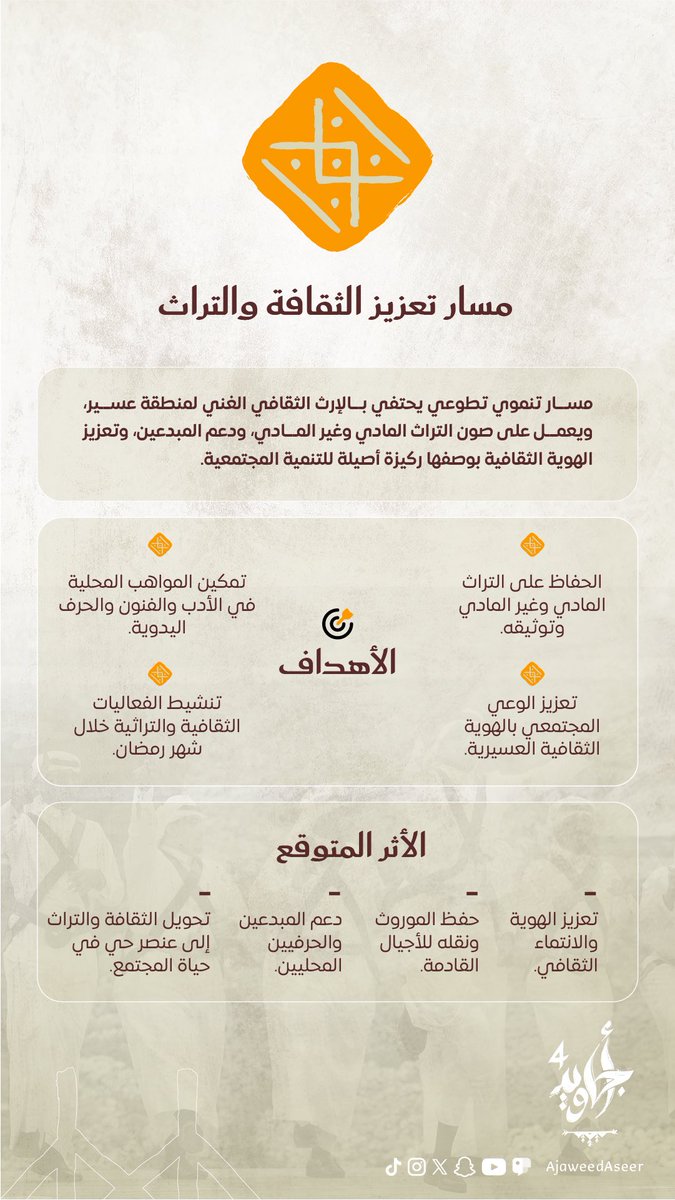 هيئة تطوير منطقة عسير tweet media