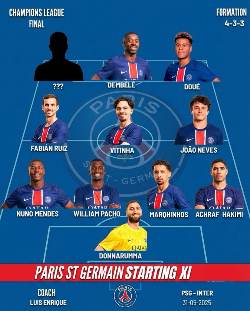 Guess the missing player

97% of fans will fail.