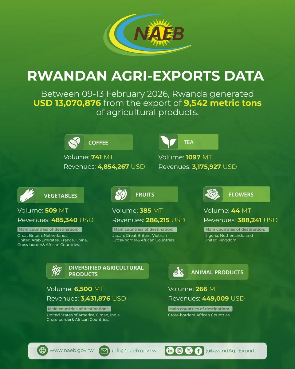 Justin UWIMANA tweet media