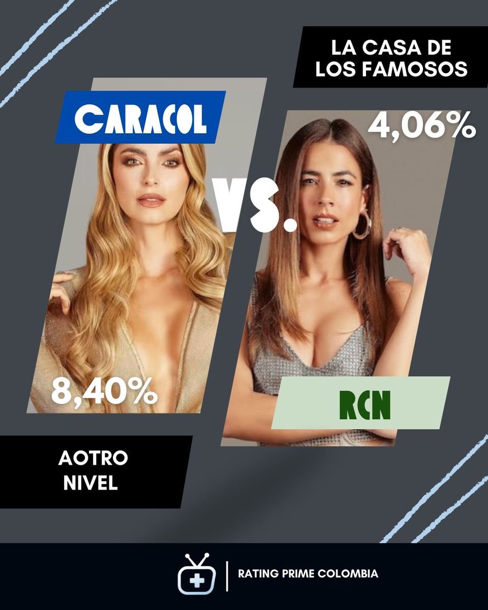 Rating Prime Colombia tweet media