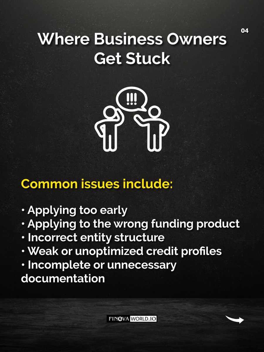 Finova World Consulting tweet media