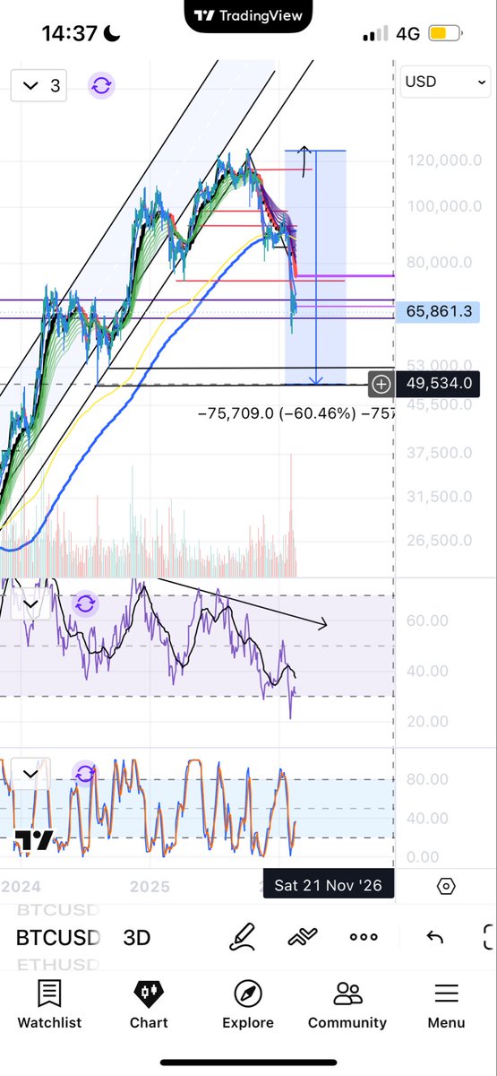 ₿R₿ Trading & Investment Journal tweet media