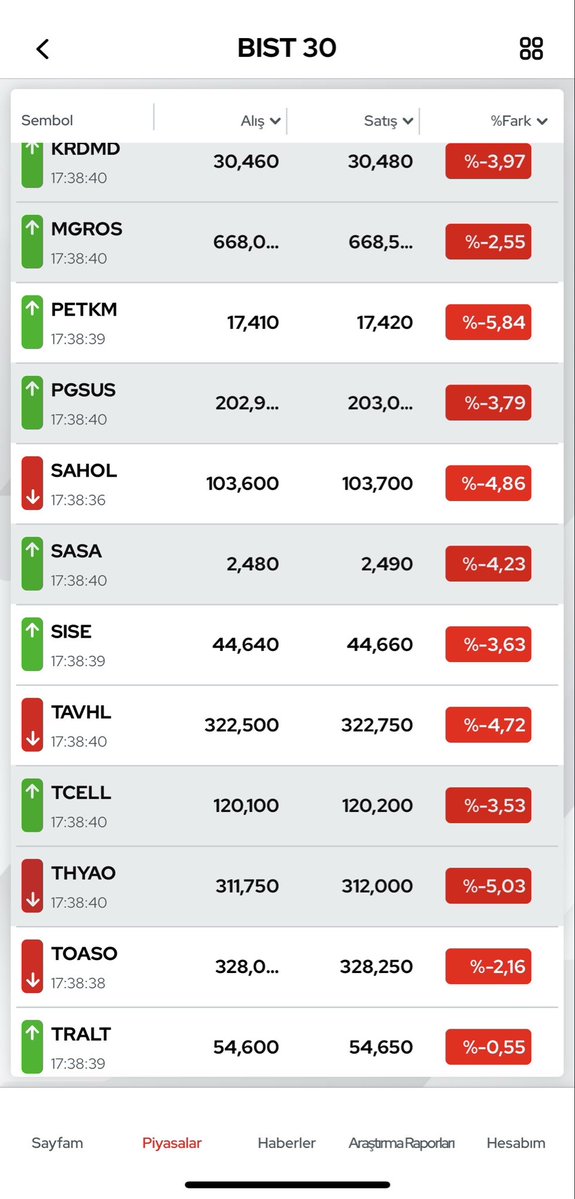 Oh oh ne güzel. ☺️