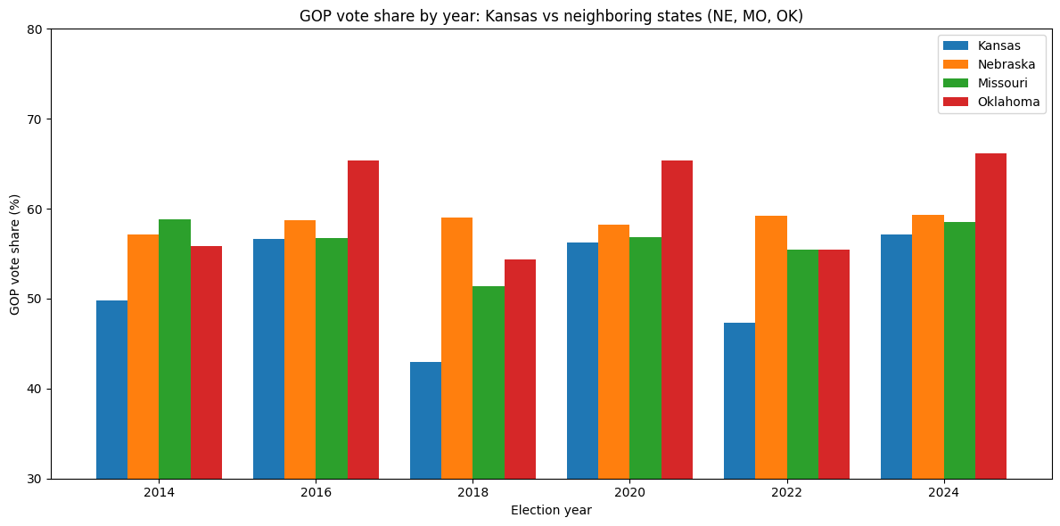 Brian Hann tweet media