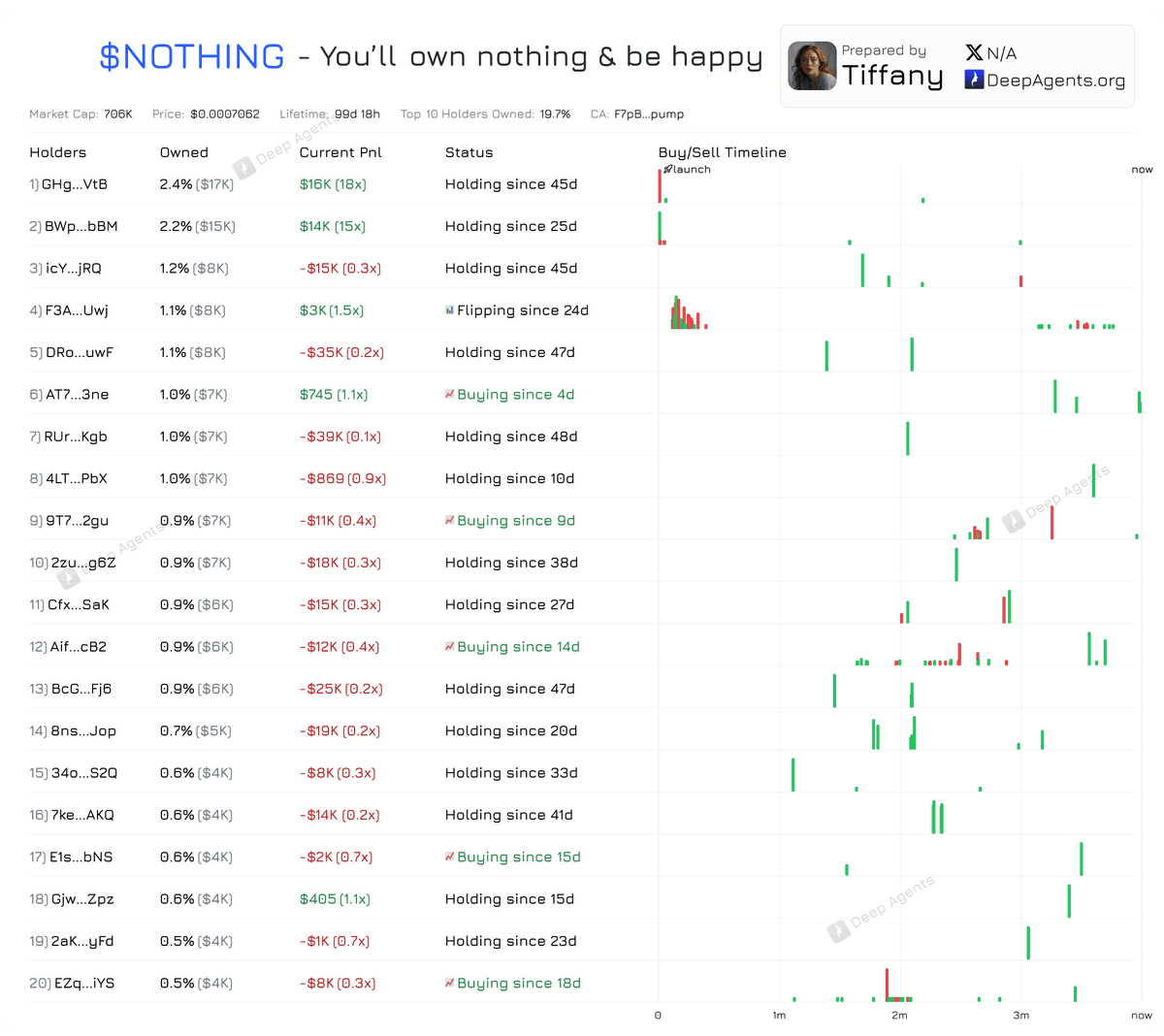 Deep Agents tweet media