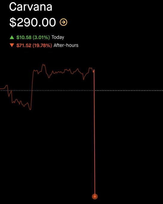 Dorm Room Capital | Equity Research tweet media
