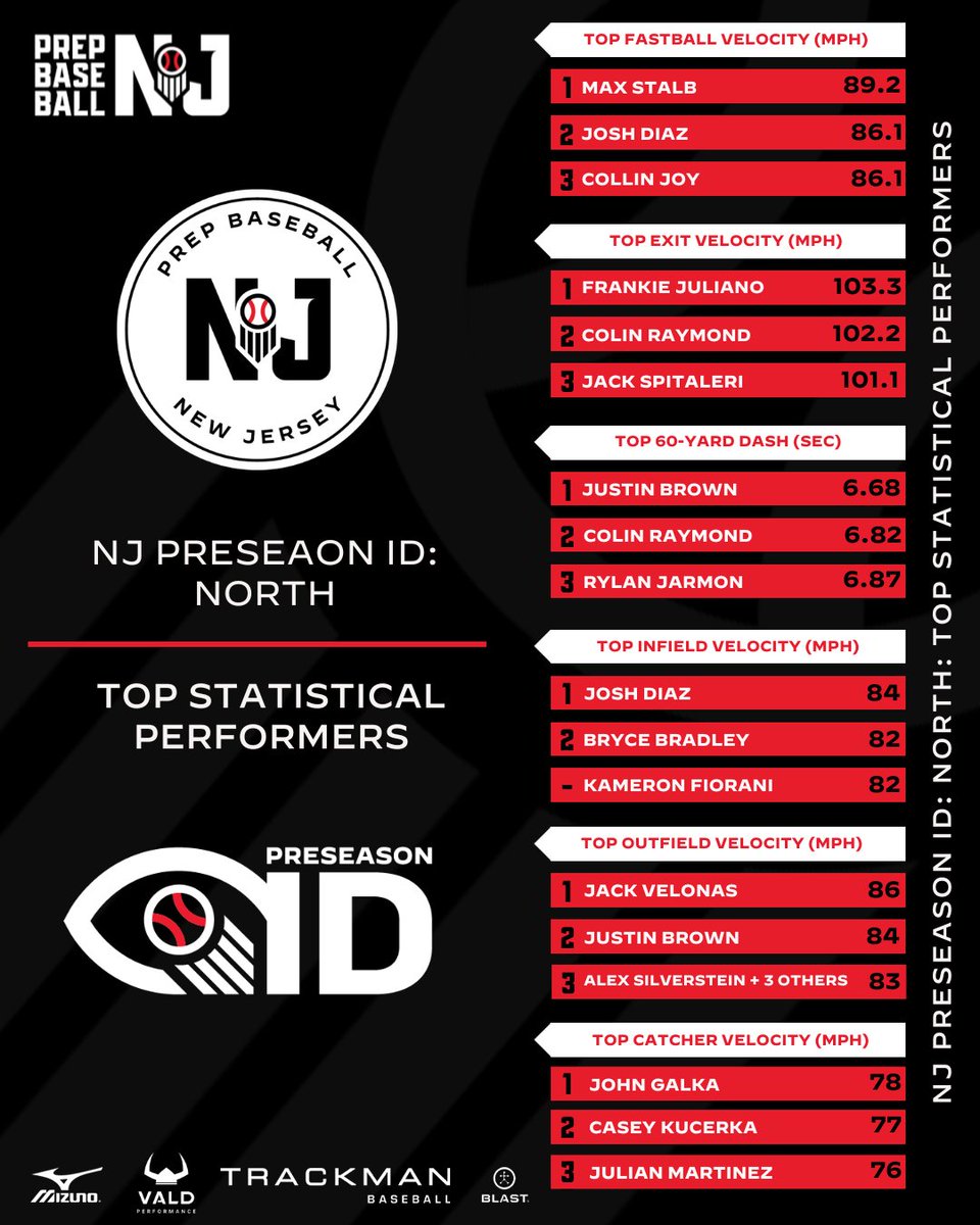 Prep Baseball New Jersey tweet media