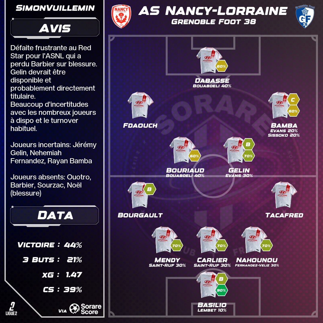 SorareClub_FR tweet media