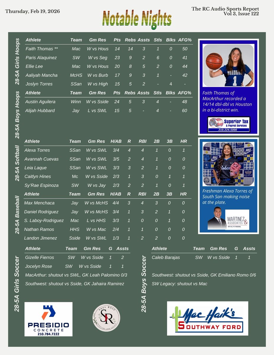 Notable Nights
The RC Audio Sports Report
Monday, February 19. 2026 - Vol 3, Issue 122