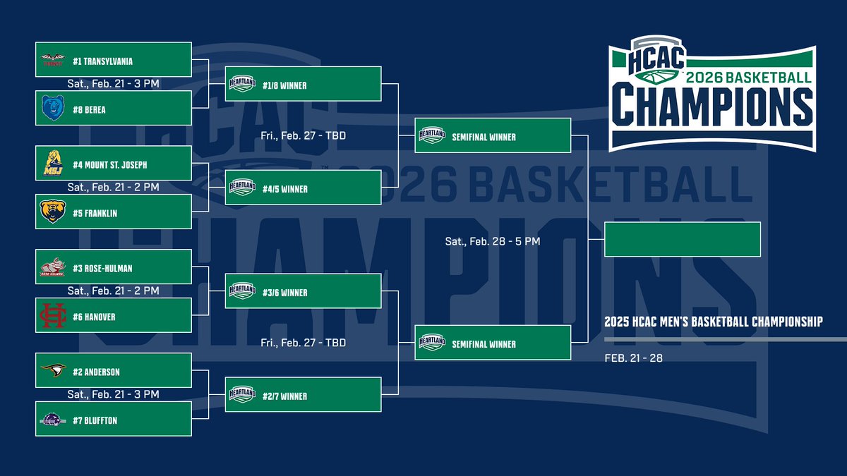 Heartland Collegiate Athletic Conference tweet media