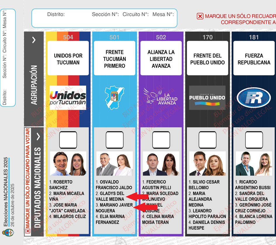MatiMow's tweet photo. Misma situación para Javier Noguera, el hombre que al que el PJ nacional mandó a negociar la unidad con Jaldo y terminó rompiendo el bloque del PJ para quedarse con Jaldo. 

Dio quórum y votará a favor de la Reforma Laboral. https://t.co/7uAlOqQNLa