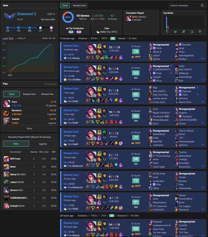 W stream again ty for the support ,8-0 todayge on smurf, 800-900lp mmr pushing chall lobby tomorrow ! around 3pm