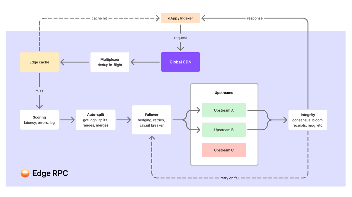 Goldsky ☀️ tweet media