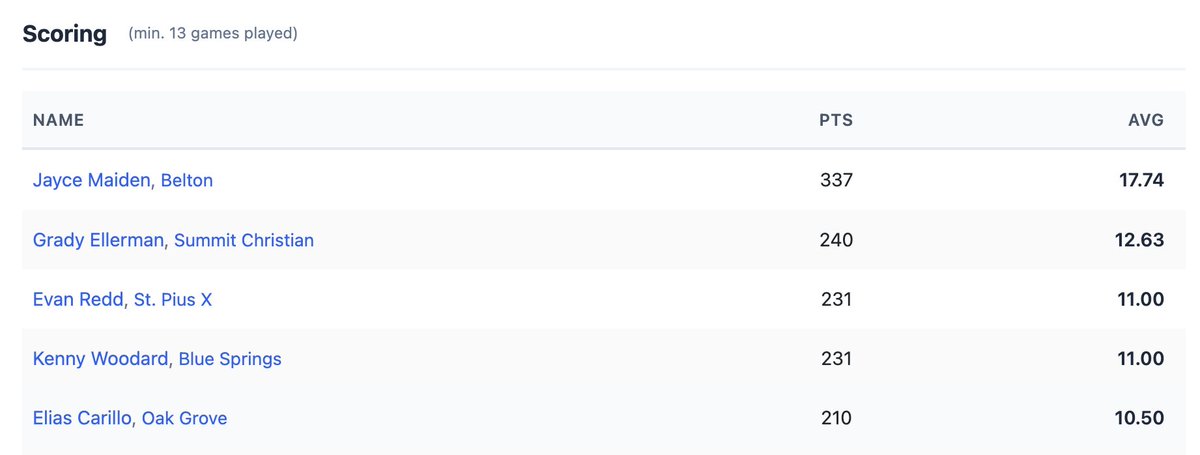 KC High School Hoops tweet media