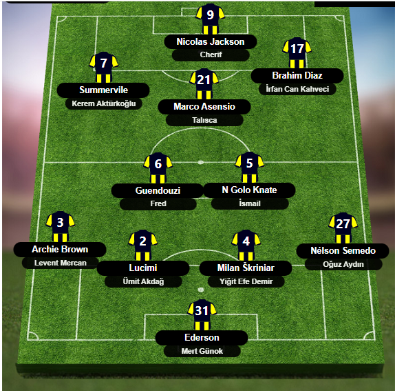 Oyuncu Radar Hattı -2 tweet media