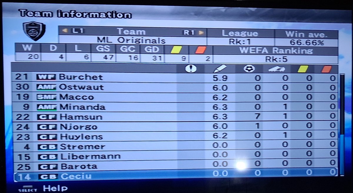 Proevoaddy's tweet photo. Finally after around 6/7 seasons
I have finally won the division 1 league title on 6 ⭐️ using only the default players, 
Absolute grind and probably finished lower with more points. Drawing last 3 and stumbling over the line

Fouque and Ordaz doing the business

#pes5 #ML https://t.co/TINHb4Th1K