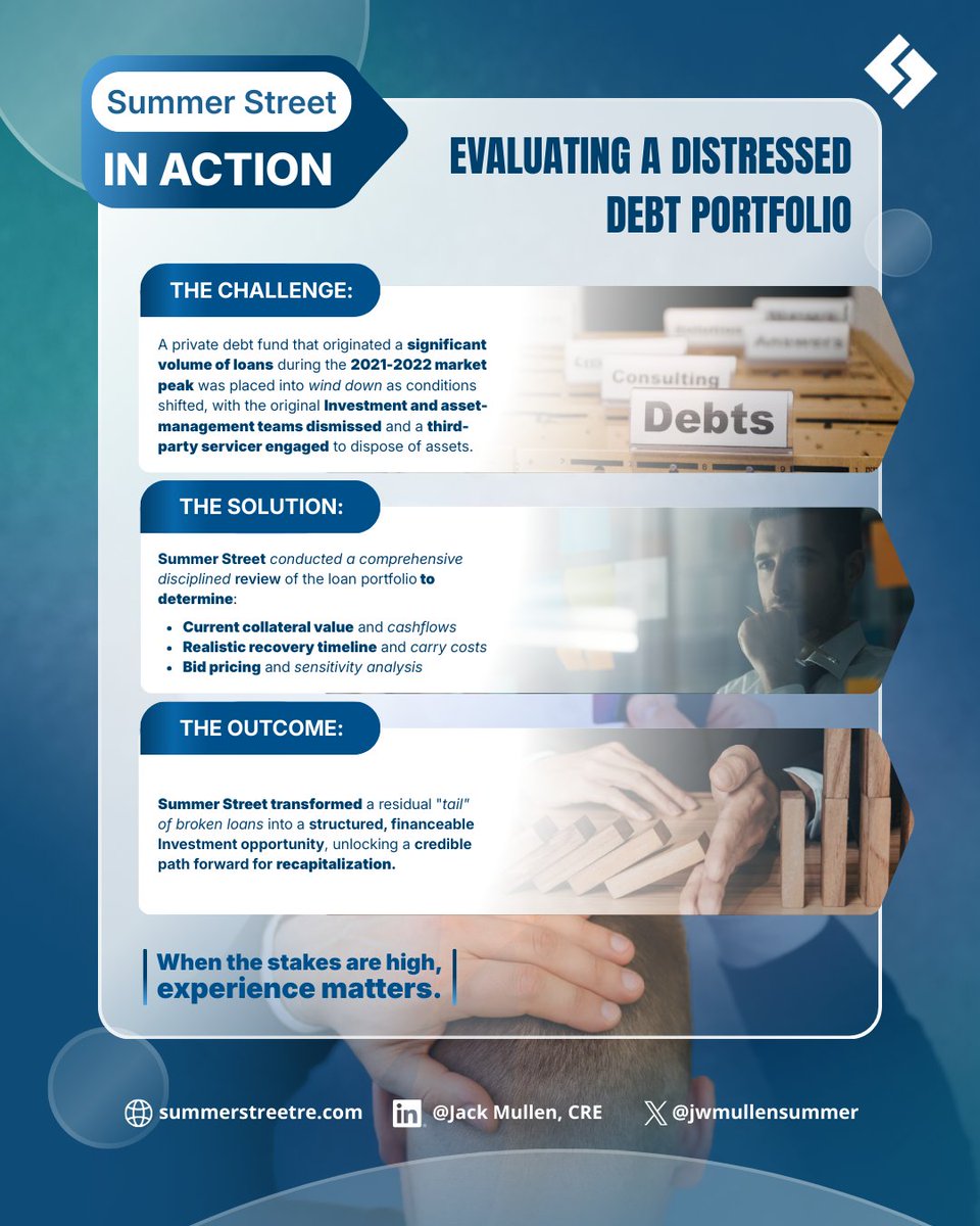 Jwmullensummer's tweet photo. Summer Street in Action | Evaluating a Distressed Debt Portfolio
📷 Learn more: https://t.co/MWGw8FeCgE
#PrivateCredit #DistressedDebt #AssetManagement #CRE #SummerStreetInAction https://t.co/yr8YGKve5e