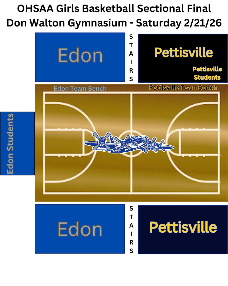 edonathletics's tweet photo. GBK Sectional Final Pettisville at Edon 2/21/26 2pm tip
Tickets- Adult $10 - Student $5
Tickets available for purchase online at https://t.co/RNpLTkf9qk or cash at the gate
Ages 5 and under do not need a ticket
Gates open at 1:00pm
Livestream Link
https://t.co/jMyCidmvaL https://t.co/bPgT1KoLcx