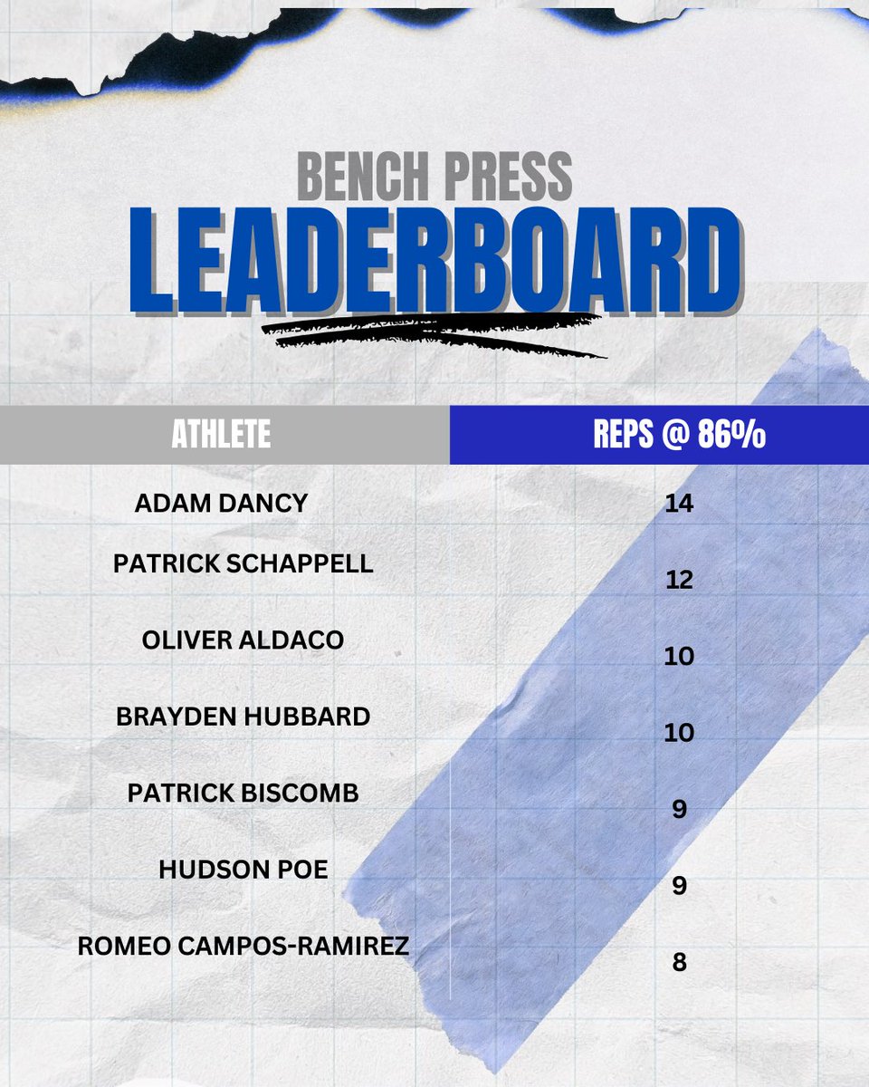 Deer Creek Football tweet media