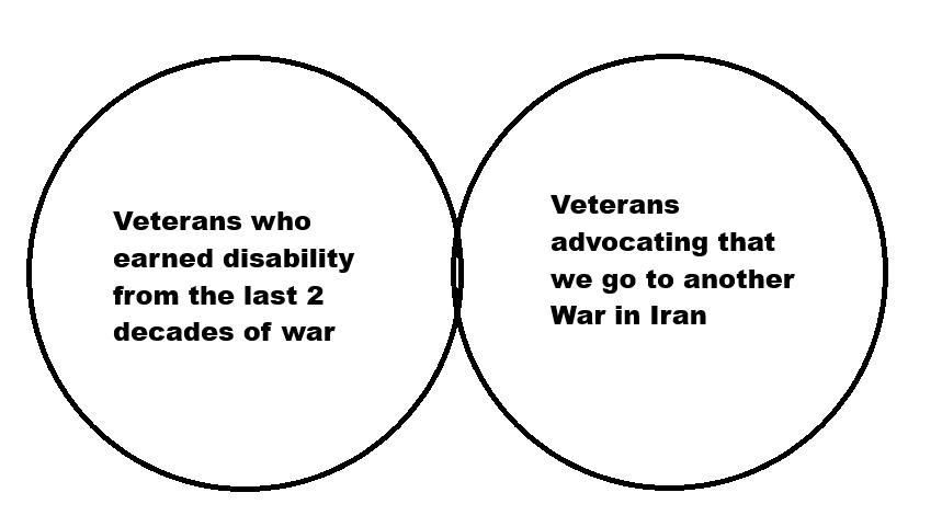 That "Line Go Up" chat isn't something that most of us veterans are rooting for. It came from an up front agreement, years of sacrifice, and high mileage for most of us.

Some of the loudest voices on our side are saying "don't do that shit again in Iran".