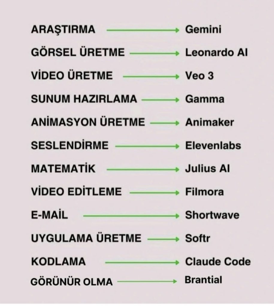 Griha01n's tweet photo. En iyi yapay zeka araçları.. 

Kaydedin lazım olur.. https://t.co/DUfxuoOqNi