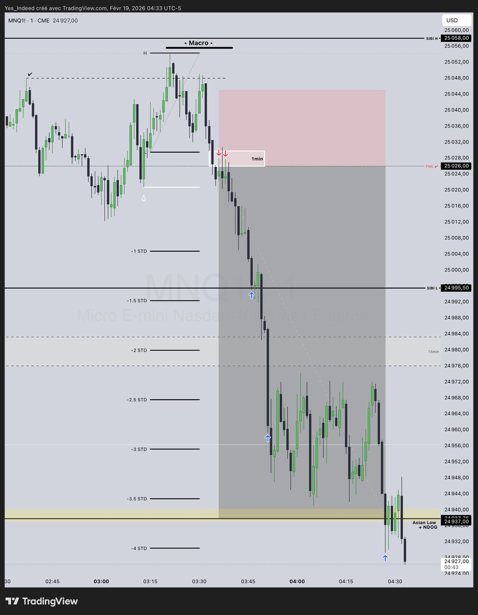 Yes_Indeed | L’ArtDuTrading 🧩 tweet media