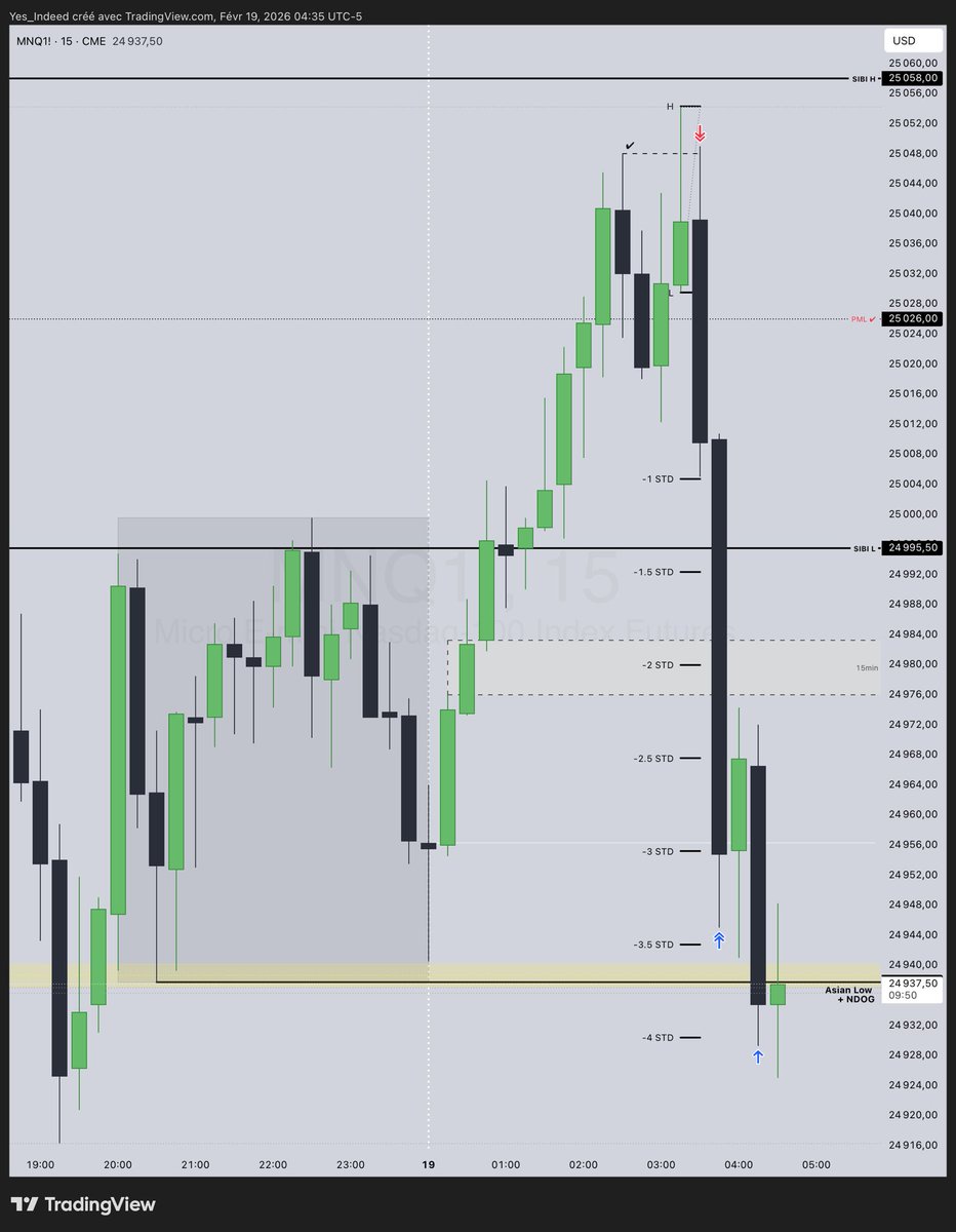 Yes_Indeed | L’ArtDuTrading 🧩 tweet media