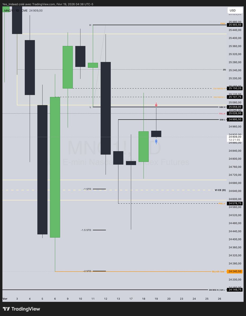 Yes_Indeed | L’ArtDuTrading 🧩 tweet media