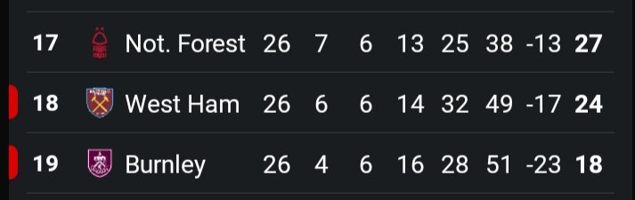 Tarihin en kötü takımı 

#FBvNFFC