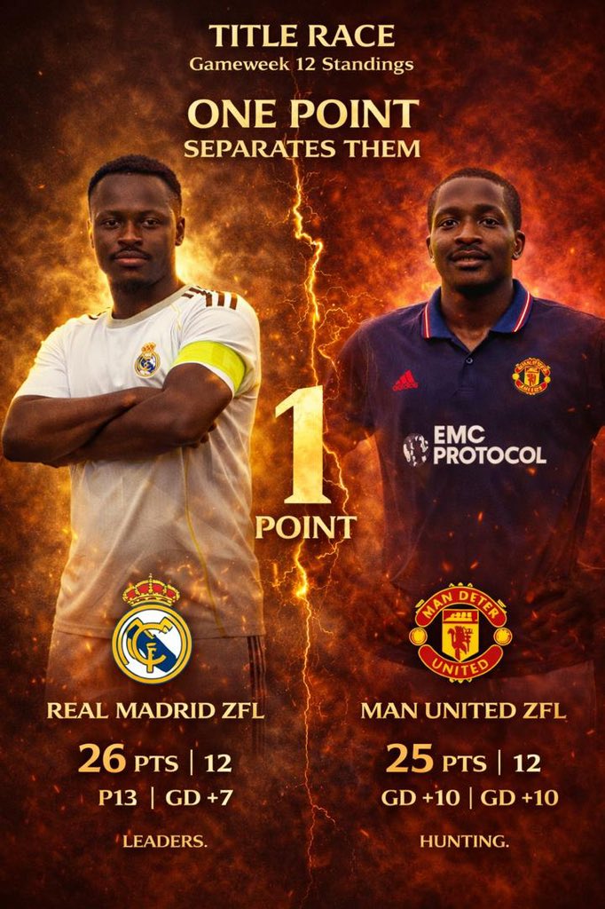 🔥 Title Race Showdown 🔥

Madrid lead with 26.
United chase with 25.

Just one point separates the leaders from the hunters. One slip could change everything.

This isn’t just a match, it’s a battle for the throne. 👑⚽