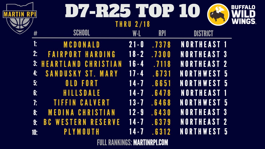 Martin RPI tweet media