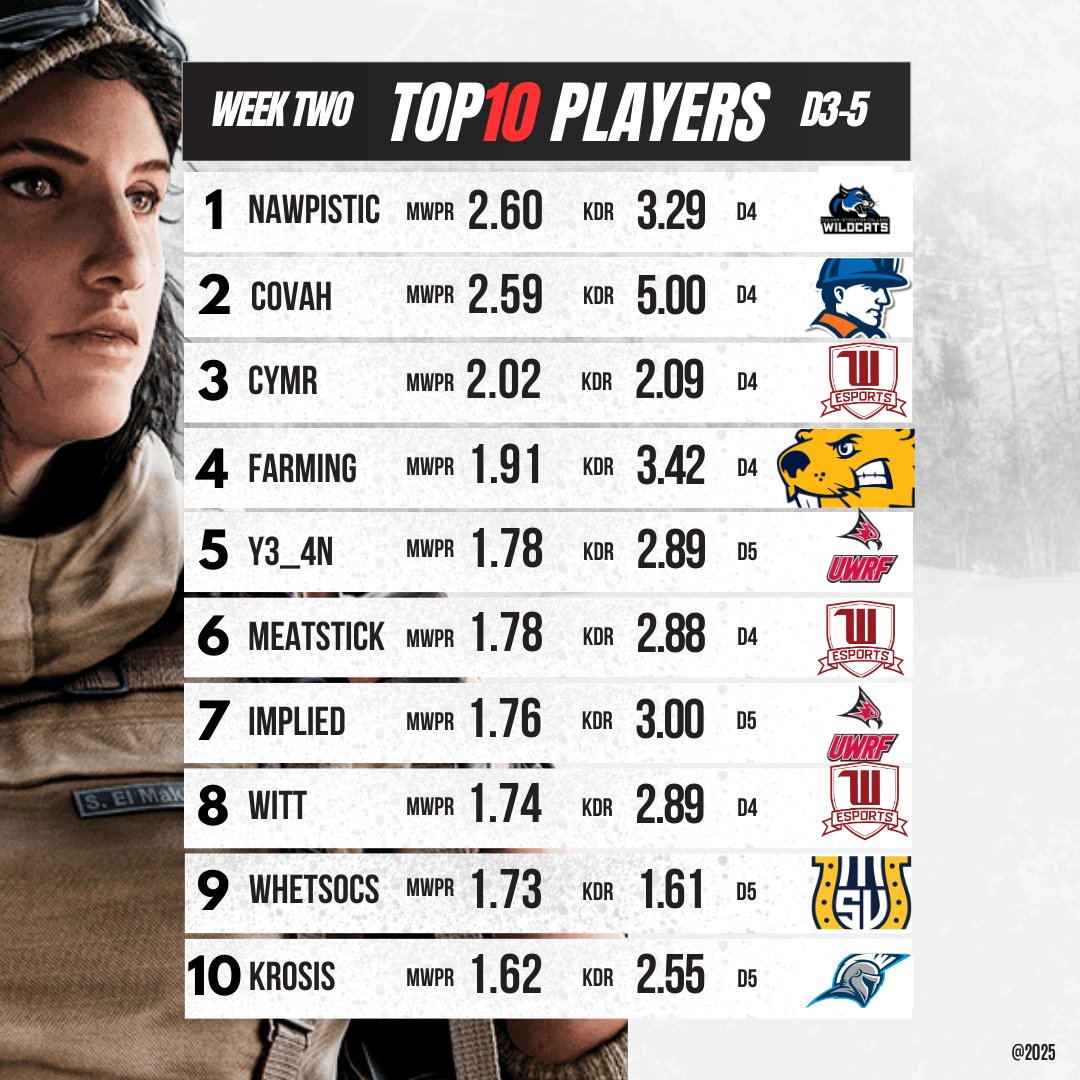 MidwestR6 tweet media