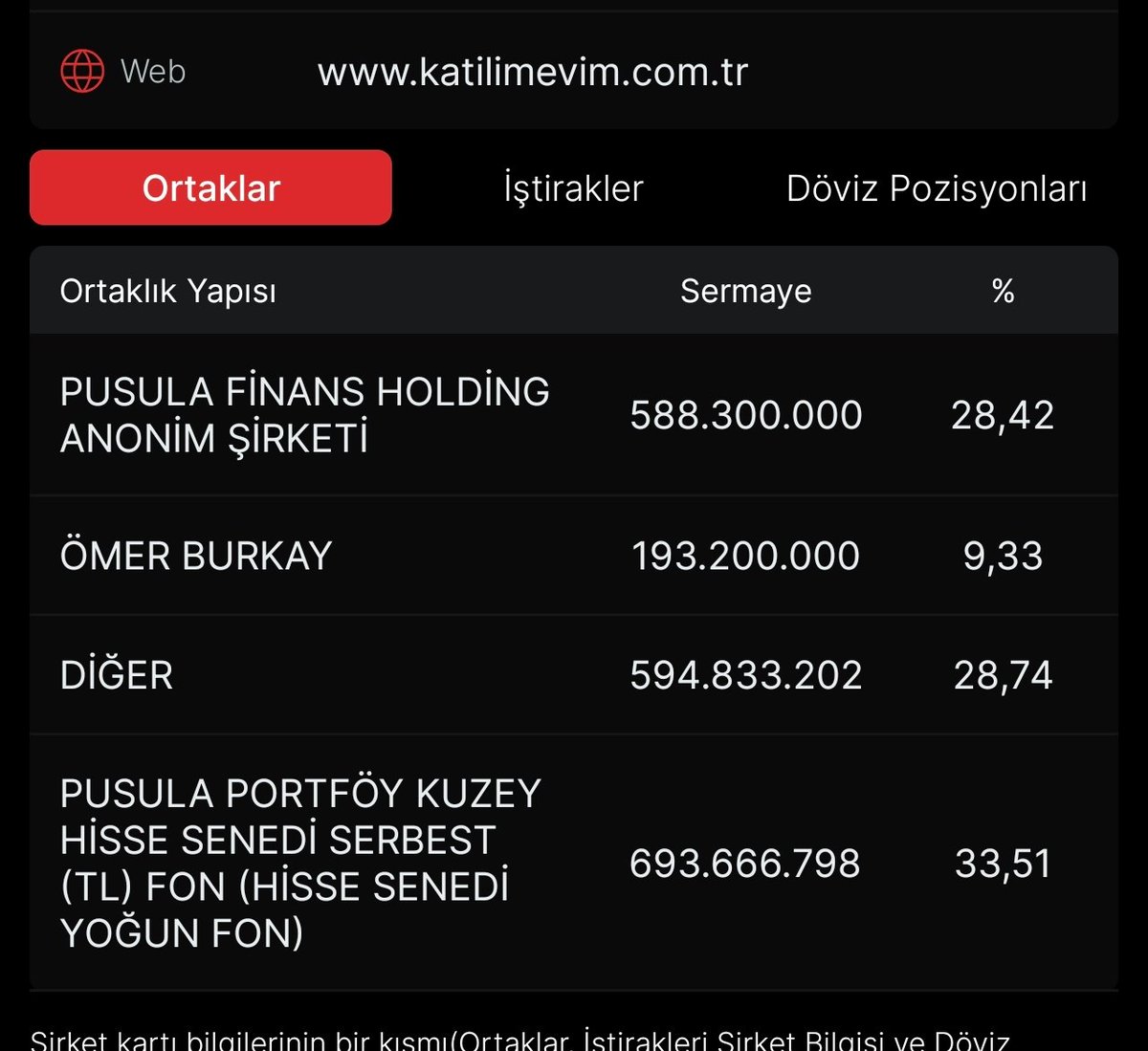 #ktlev sabah gelen güncellemede 9.229.288 adet daha eklemiş pkz.  Cidden büyük para. Farklı bişey söylemiyorum aynı şeyler hep ama her defasında şaşırıyorum. Tek günde 300-400 milyonluk alım. Bugün de gün içinde sert hareketler oldu bakalım neler olacak. Bu arada phe fonu da 6