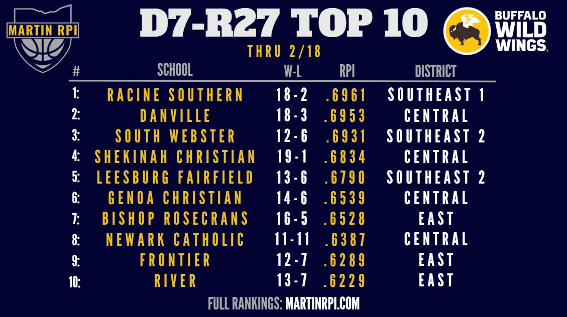 Martin RPI tweet media